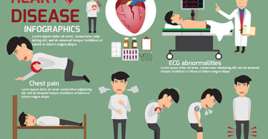 How to Detect Early Signs of Heart Disease