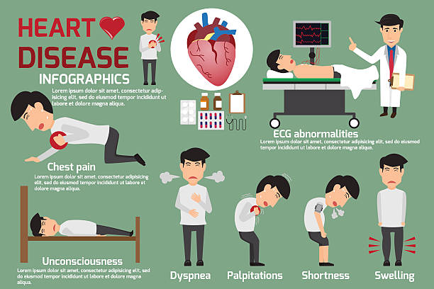 How to Detect Early Signs of Heart Disease