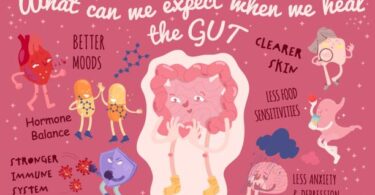 What Is the Gut-Brain Connection and Why It Matters