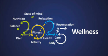 Top Wellness Trends Everyone’s Trying in 2025