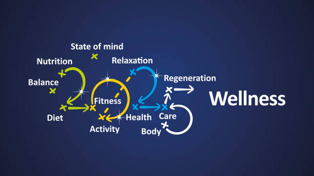 Top Wellness Trends Everyone’s Trying in 2025